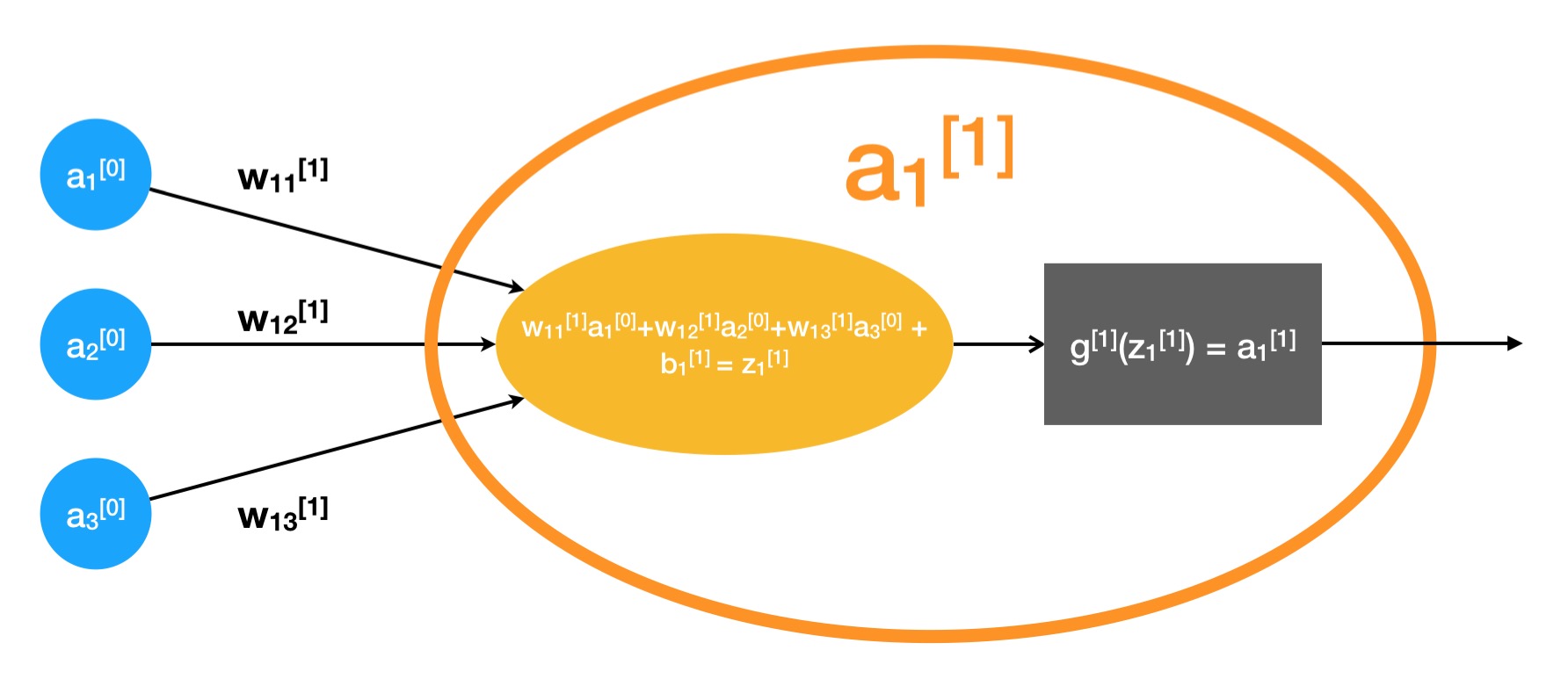 Neural Node