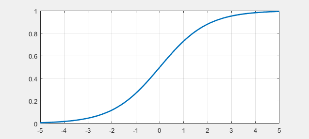 Sigmoid