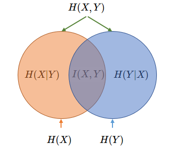 Venn Diagram