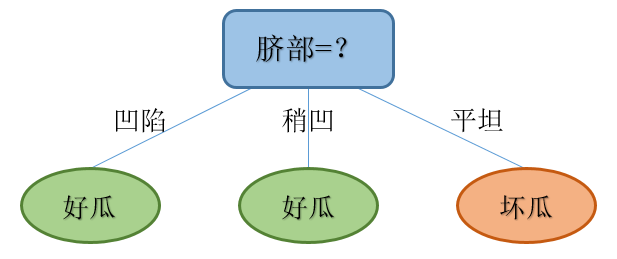 Decision-tree_Best