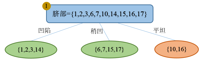 Decision_tree_Learning_Pruned_2