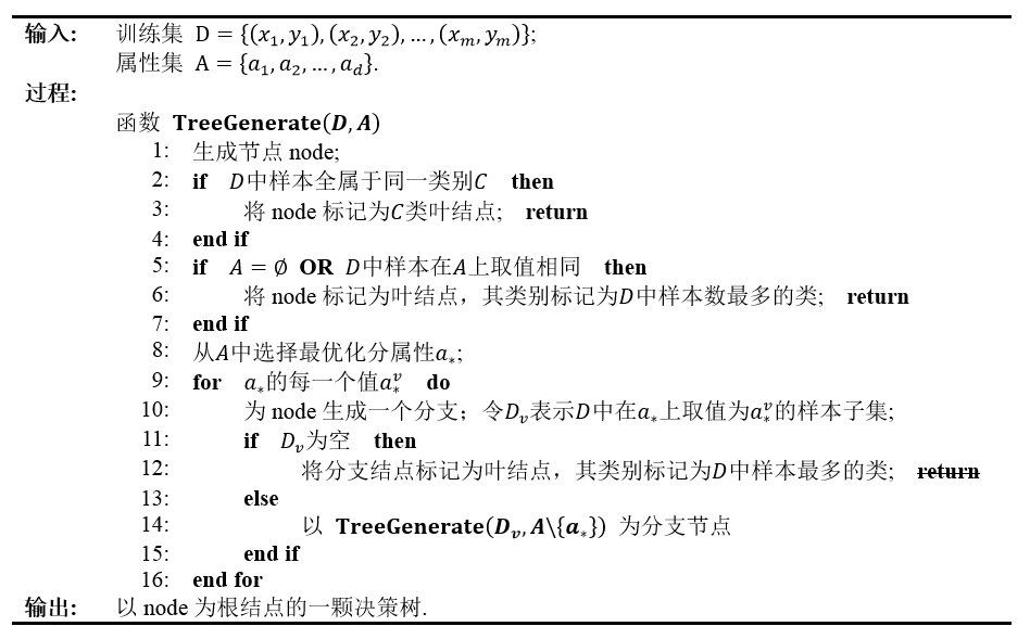 Decision_tree_Learning