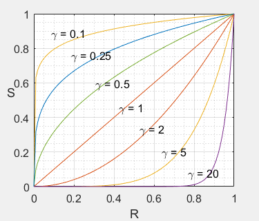 Gamma_Transform